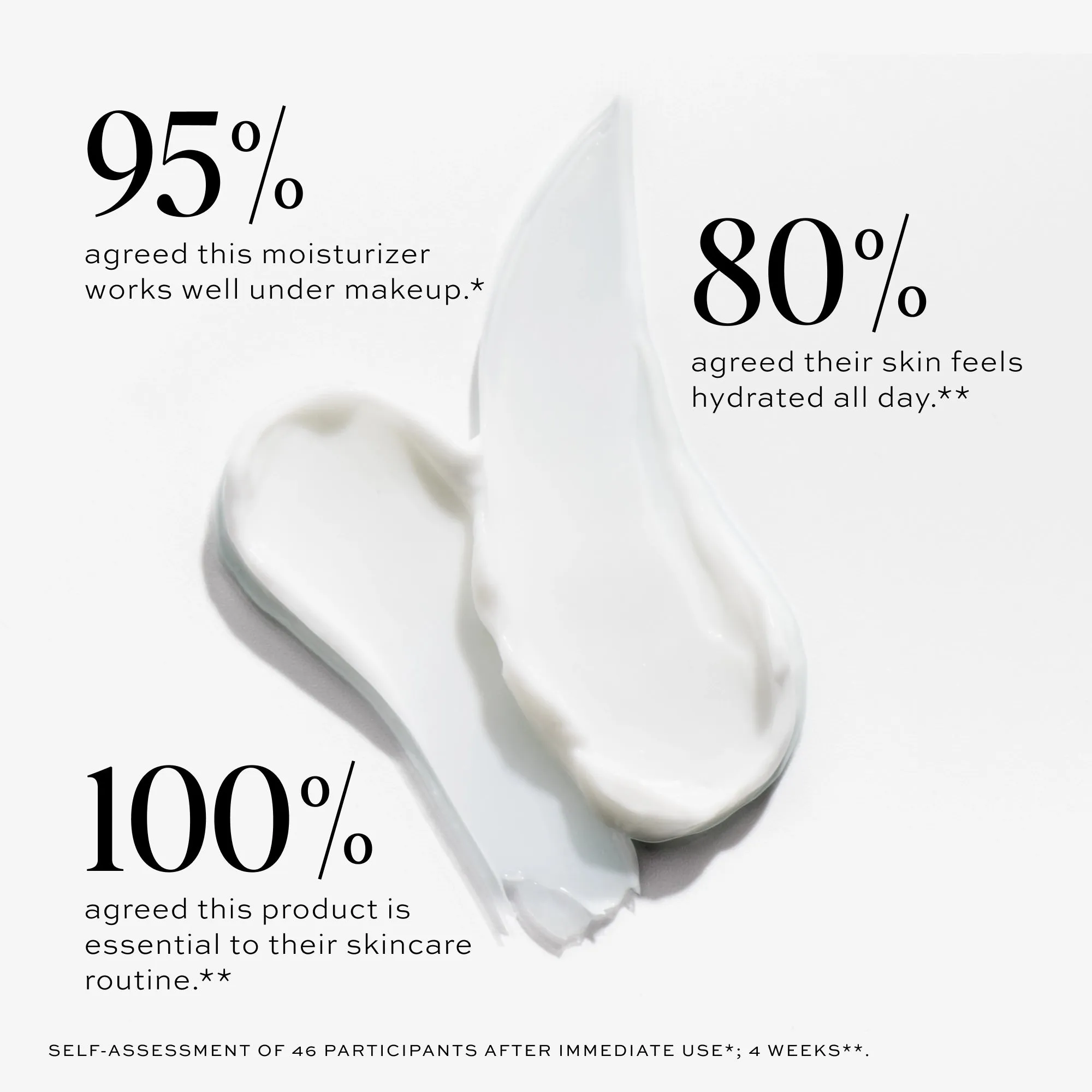 Dewy Day Cream