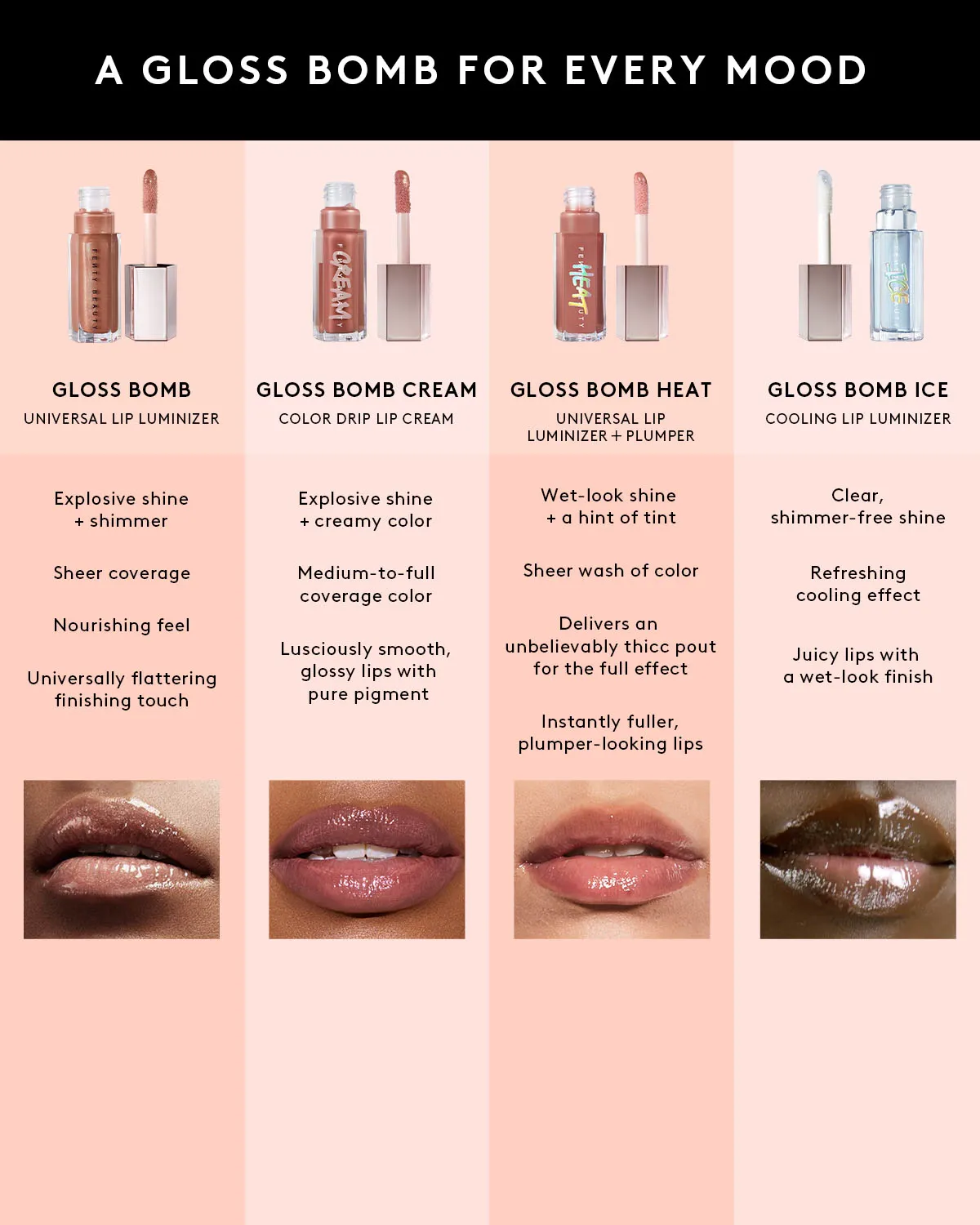Gloss Bomb Heat Universal Lip Luminizer   Plumper — Hot Chocolit Heat