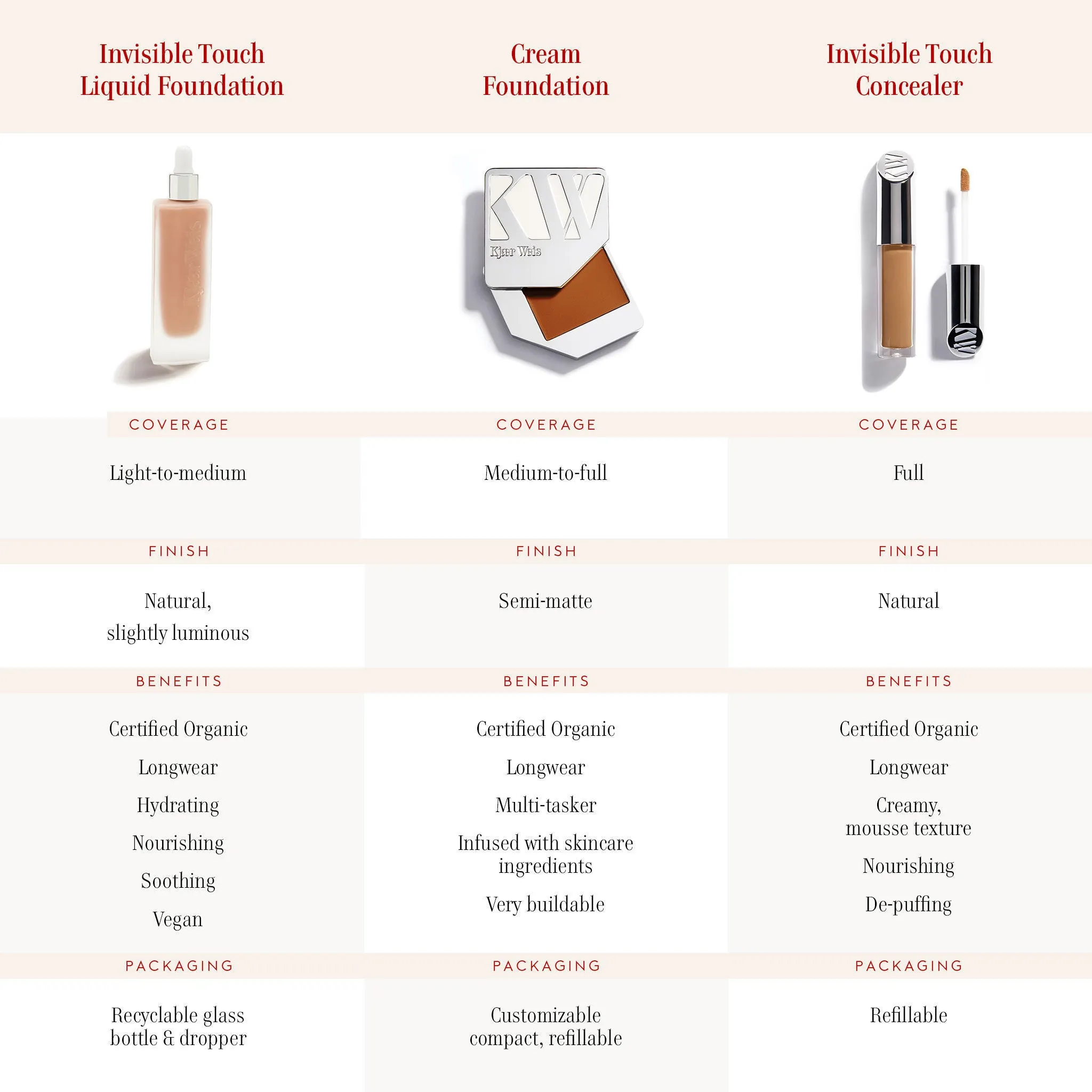 Invisible Touch Liquid Foundation