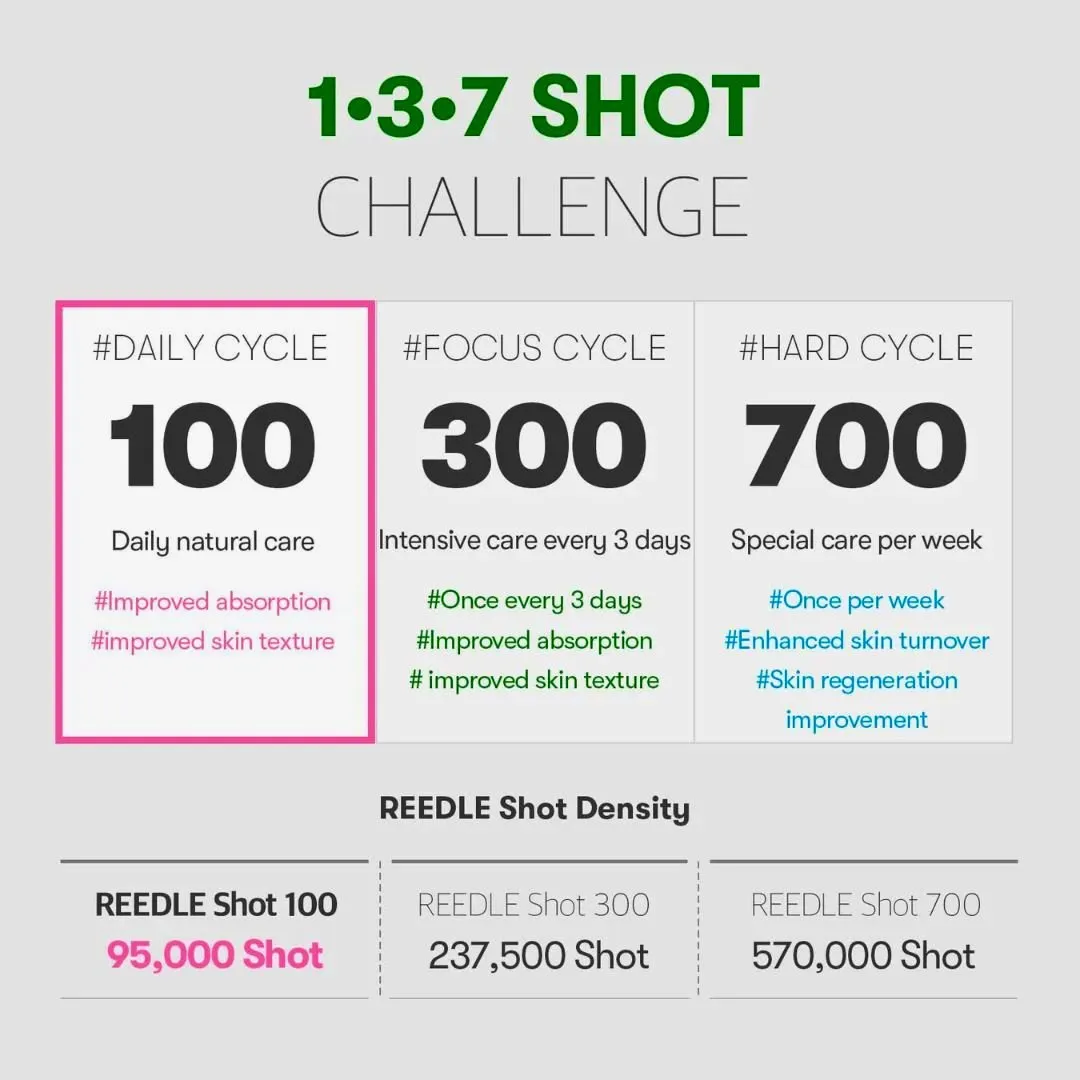 Reedle Shot 100 Essence