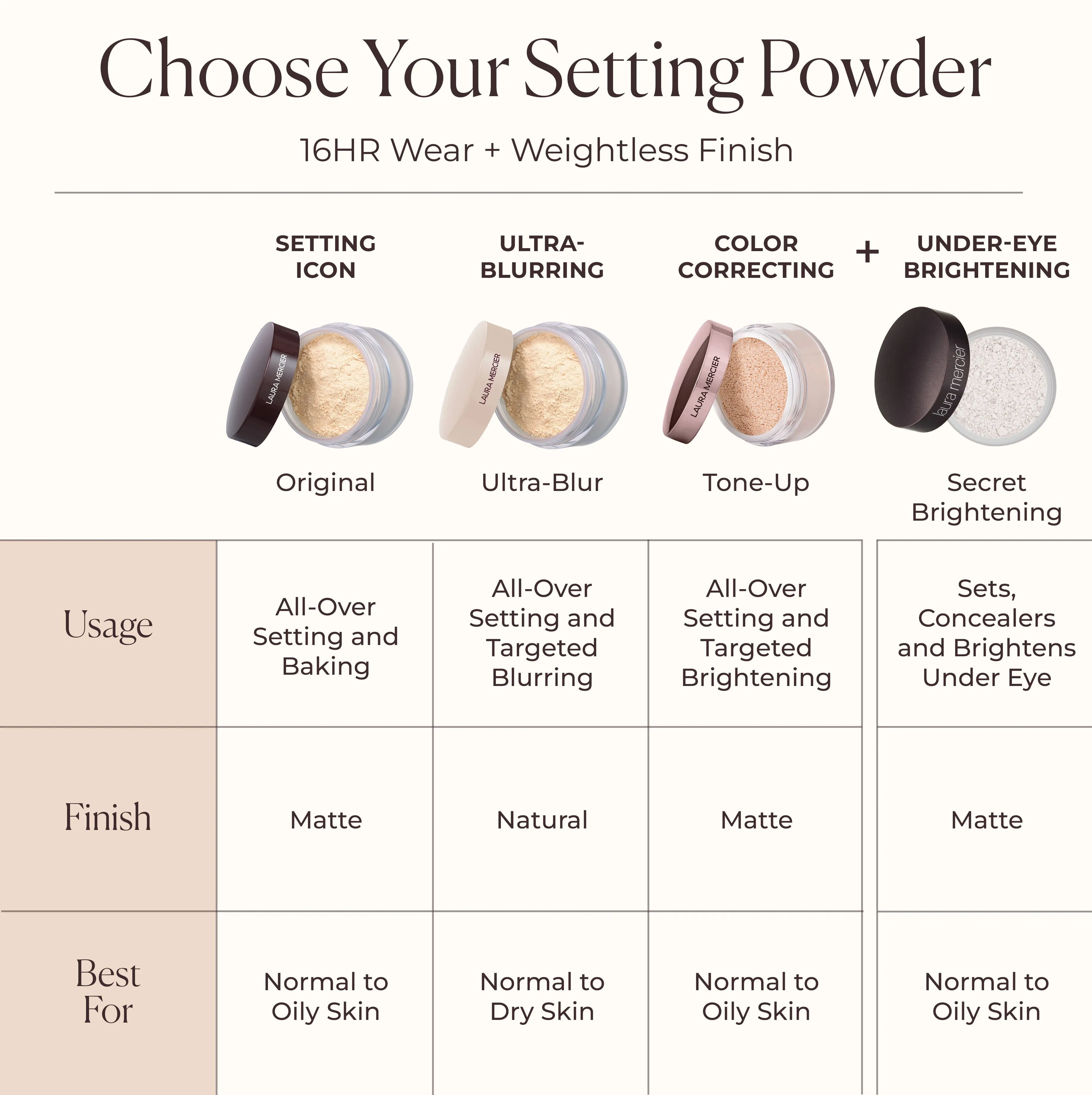 Secret Brightening Powder